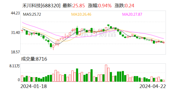 j9九游会日换手率为0.84%-九游娱乐(中国)有限公司-官方网站