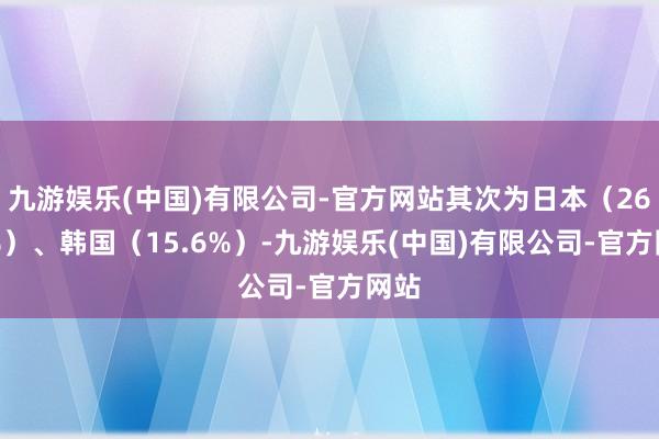 九游娱乐(中国)有限公司-官方网站其次为日本（26.6%）、韩国（15.6%）-九游娱乐(中国)有限公司-官方网站